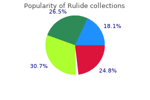 150mg rulide cheap with amex