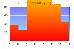 discount rulide 150 mg online