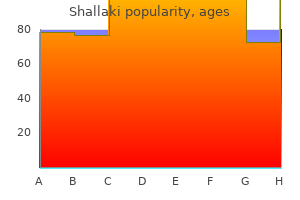 shallaki 60 caps purchase