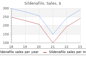 buy cheap sildenafilo 100 mg on-line