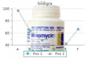 buy sildigra 120 mg with visa