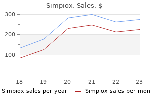 buy simpiox 12 mg line