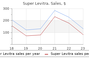 discount super levitra 80 mg with mastercard