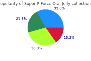 160 mg super p-force oral jelly quality