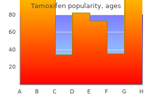 discount tamoxifen 20 mg otc