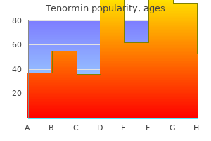 best 100 mg tenormin
