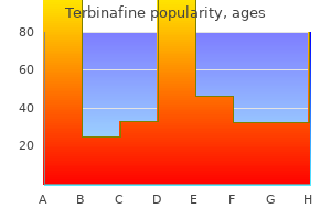 generic terbinafine 250 mg on line