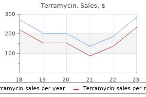 cheap terramycin 250 mg fast delivery