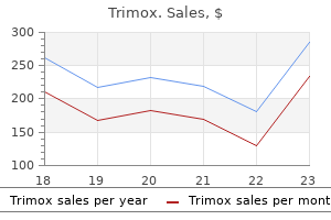 trimox 250 mg buy generic line