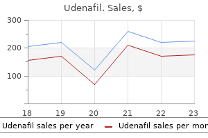 buy 100 mg udenafil fast delivery