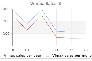 generic 30 caps vimax visa
