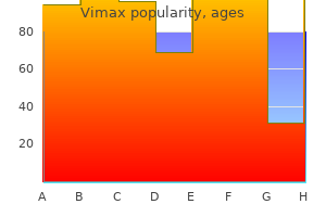 vimax 30 caps without prescription