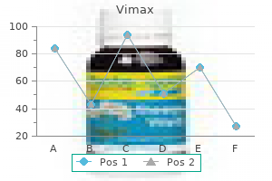 order vimax 30 caps on line