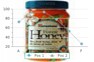 cheap 20 mg vivanza with amex