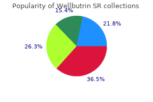 wellbutrin sr 150 mg cheap mastercard