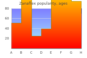 generic zanaflex 2 mg with amex