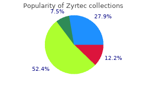 cheap zyrtec 5 mg free shipping